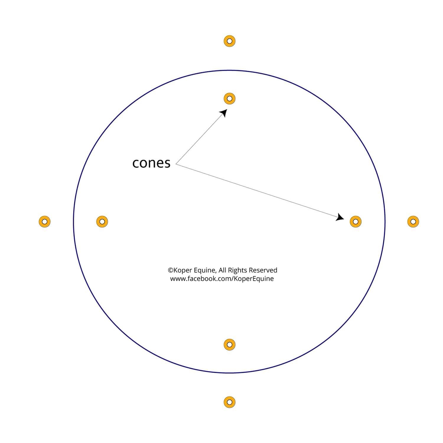 How to Ride a Better Circle
